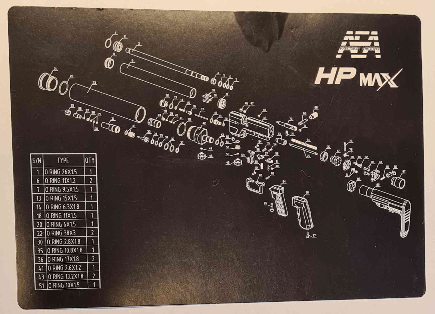 Dichtungsset HPMax